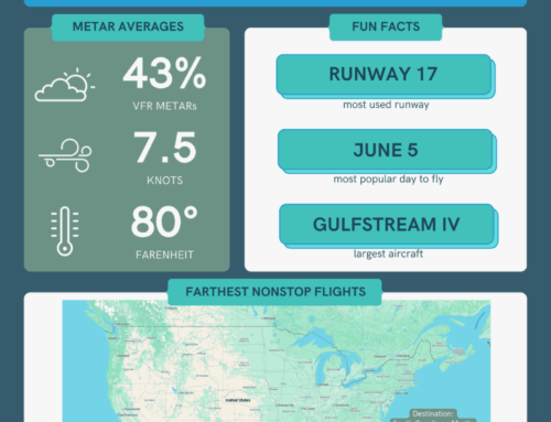 June 2025 Operations Summary