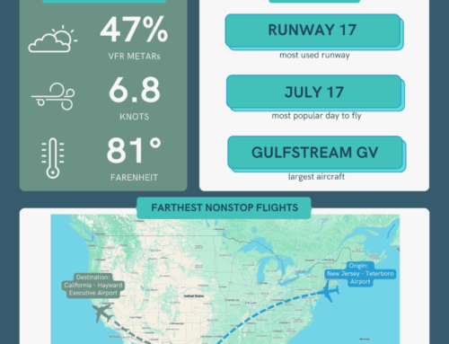 July 2025 Operations Summary