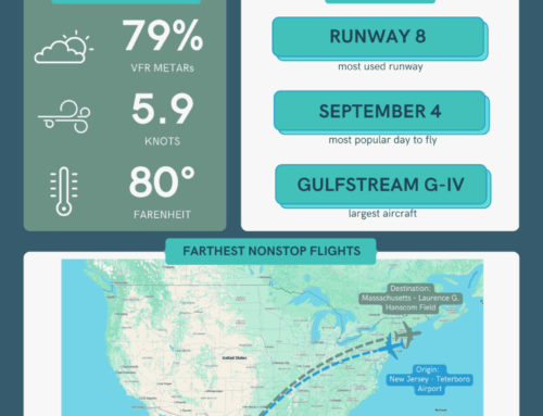 September 2025 Operations Summary