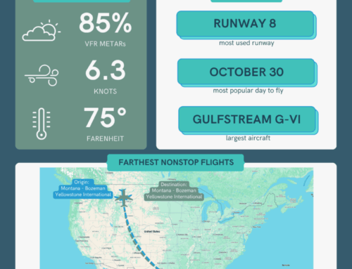 October 2025 Operations Summary