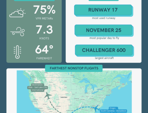 November 2025 Operations Summary