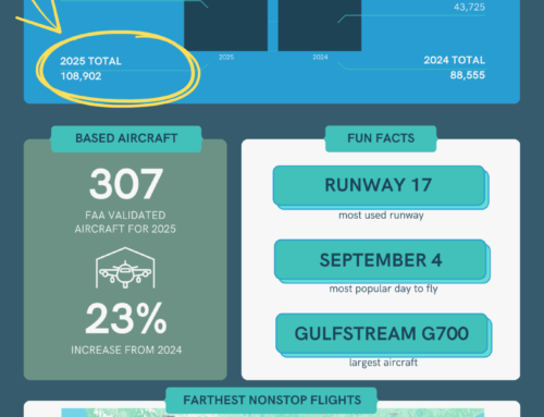 Annual 2025 Operations Summary