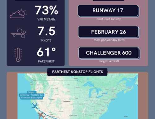 February 2026 Operations Summary