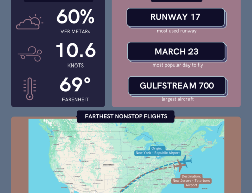 March 2026 Operations Summary