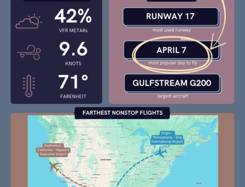 April 2026 Operations Summary