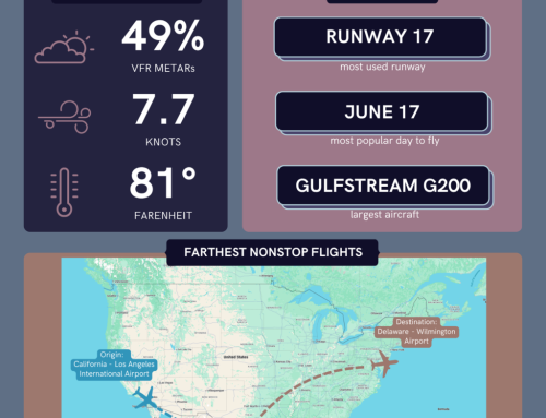 June 2026 Operations Summary