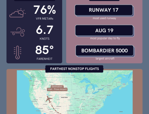 August 2026 Operations Summary