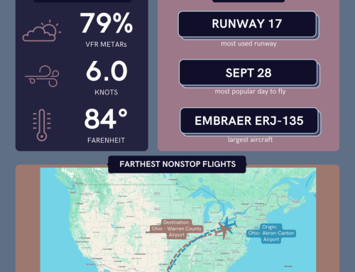 September 2026 Operations Summary